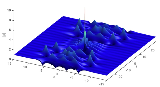 Mathematical and Computational Nonlinear Physics