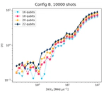 Quantum Computing and Quantum Algorithms