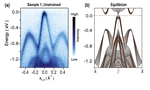 Topological Insulators, Altermagnets, and other Quantum Materials